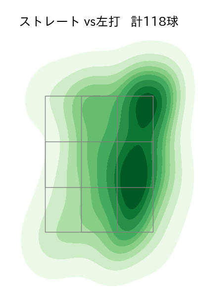勝野 昌慶 配球ヒートマップ(2025年rs月)