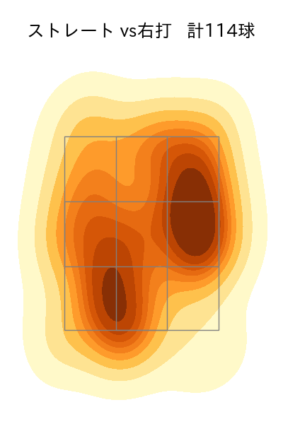 勝野 昌慶 配球ヒートマップ(2025年rs月)