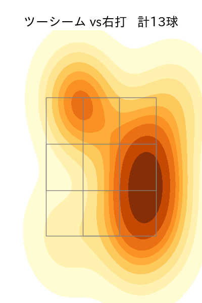 勝野 昌慶 配球ヒートマップ(2025年rs月)