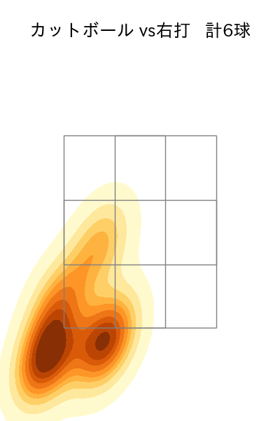 勝野 昌慶 配球ヒートマップ(2025年rs月)