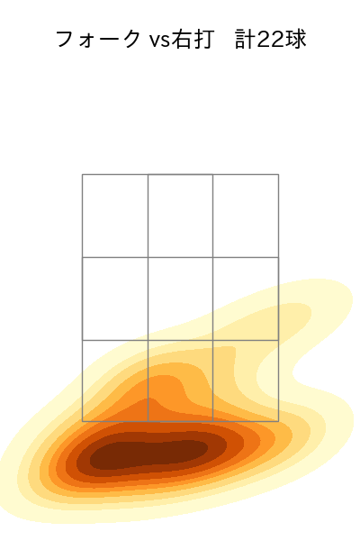 勝野 昌慶 配球ヒートマップ(2025年rs月)