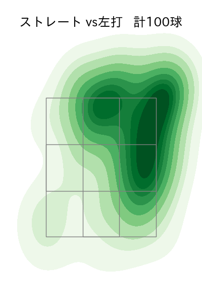 梅野 雄吾 配球ヒートマップ(2025年rs月)