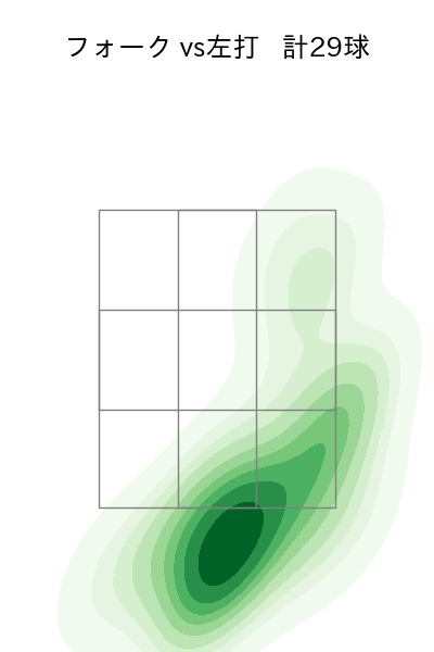 梅野 雄吾 配球ヒートマップ(2025年rs月)