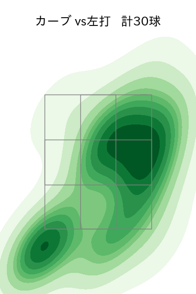 梅野 雄吾 配球ヒートマップ(2025年rs月)