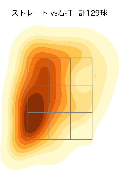 梅野 雄吾 配球ヒートマップ(2025年rs月)