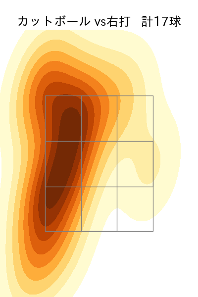 梅野 雄吾 配球ヒートマップ(2025年rs月)