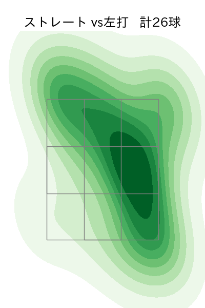 吉田 聖弥 配球ヒートマップ(2025年rs月)