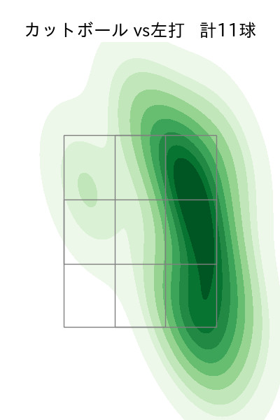 吉田 聖弥 配球ヒートマップ(2025年rs月)
