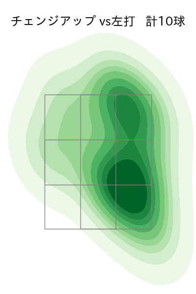 吉田 聖弥 配球ヒートマップ(2025年rs月)