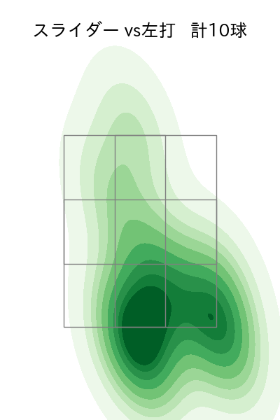 吉田 聖弥 配球ヒートマップ(2025年rs月)