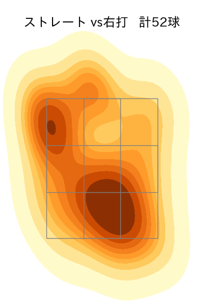 吉田 聖弥 配球ヒートマップ(2025年rs月)