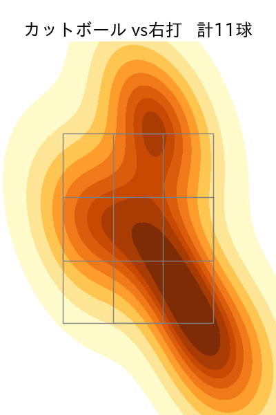 吉田 聖弥 配球ヒートマップ(2025年rs月)