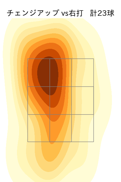 吉田 聖弥 配球ヒートマップ(2025年rs月)