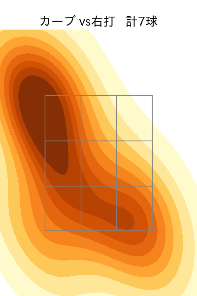 吉田 聖弥 配球ヒートマップ(2025年rs月)