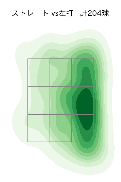 清水 達也 配球ヒートマップ(2025年rs月)