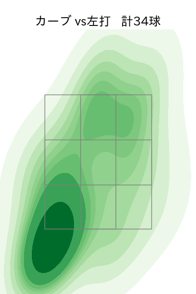 清水 達也 配球ヒートマップ(2025年rs月)