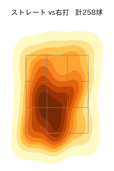 清水 達也 配球ヒートマップ(2025年rs月)