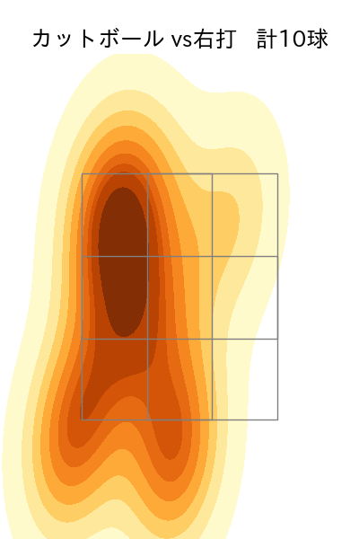 清水 達也 配球ヒートマップ(2025年rs月)
