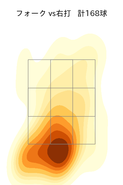 清水 達也 配球ヒートマップ(2025年rs月)