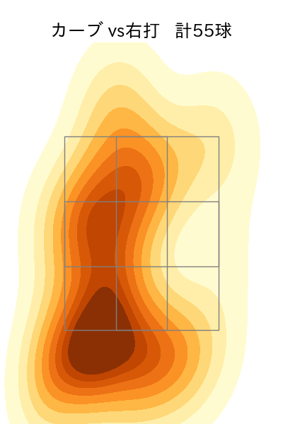 清水 達也 配球ヒートマップ(2025年rs月)