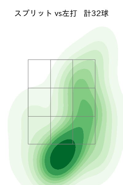 マルテ 配球ヒートマップ(2025年rs月)