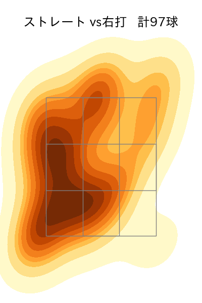 マルテ 配球ヒートマップ(2025年rs月)