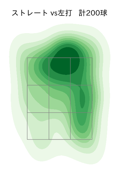 藤嶋 健人 配球ヒートマップ(2025年rs月)