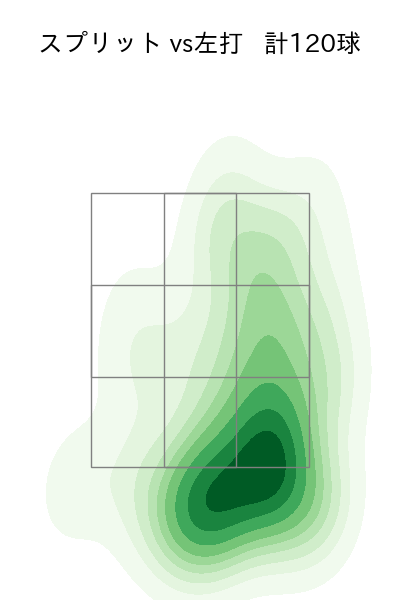 藤嶋 健人 配球ヒートマップ(2025年rs月)