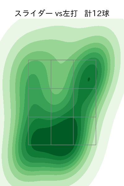 藤嶋 健人 配球ヒートマップ(2025年rs月)