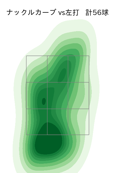 藤嶋 健人 配球ヒートマップ(2025年rs月)