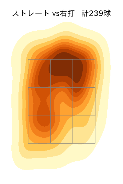 藤嶋 健人 配球ヒートマップ(2025年rs月)