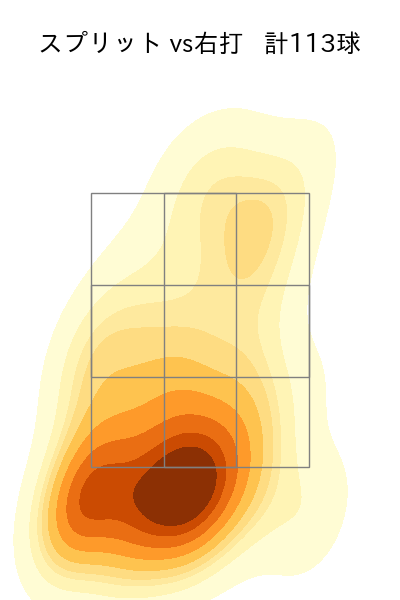 藤嶋 健人 配球ヒートマップ(2025年rs月)