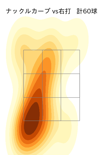 藤嶋 健人 配球ヒートマップ(2025年rs月)