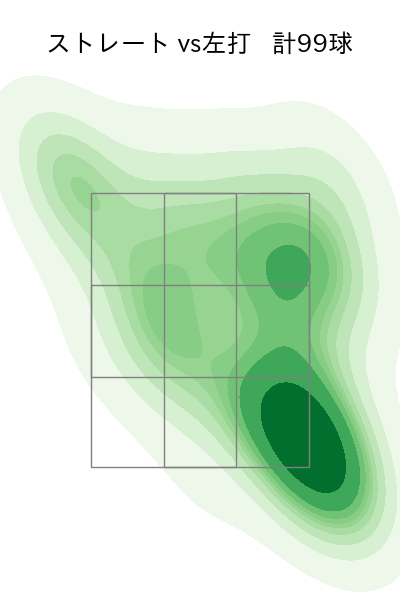 齋藤 綱記 配球ヒートマップ(2025年rs月)