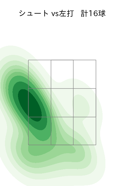 齋藤 綱記 配球ヒートマップ(2025年rs月)