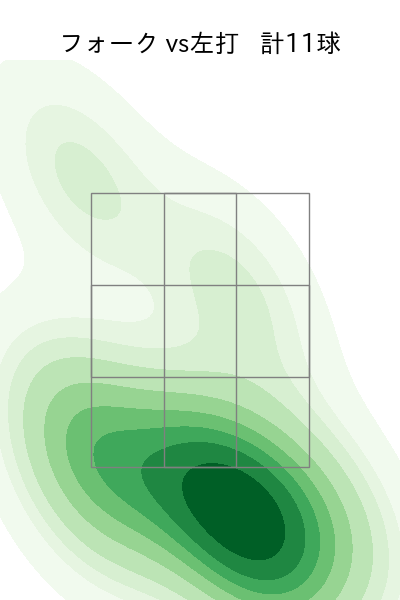 齋藤 綱記 配球ヒートマップ(2025年rs月)
