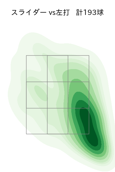 齋藤 綱記 配球ヒートマップ(2025年rs月)