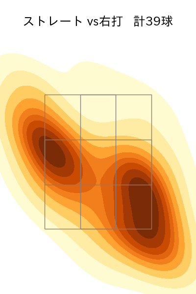 齋藤 綱記 配球ヒートマップ(2025年rs月)