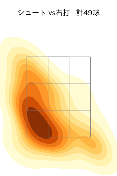 齋藤 綱記 配球ヒートマップ(2025年rs月)