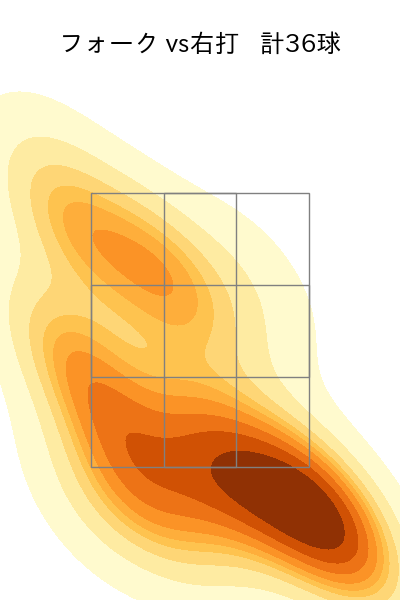 齋藤 綱記 配球ヒートマップ(2025年rs月)