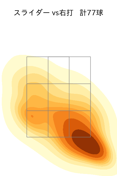 齋藤 綱記 配球ヒートマップ(2025年rs月)