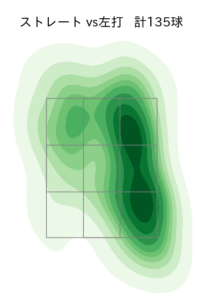 三浦 瑞樹 配球ヒートマップ(2025年rs月)