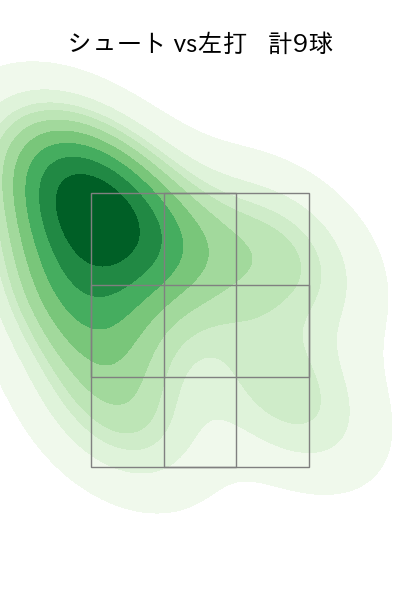 三浦 瑞樹 配球ヒートマップ(2025年rs月)