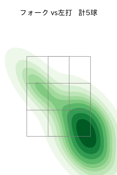 三浦 瑞樹 配球ヒートマップ(2025年rs月)