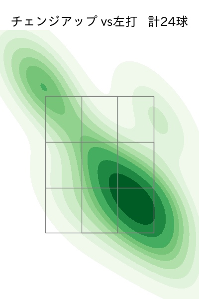 三浦 瑞樹 配球ヒートマップ(2025年rs月)