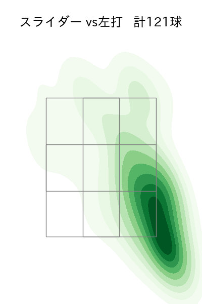 三浦 瑞樹 配球ヒートマップ(2025年rs月)
