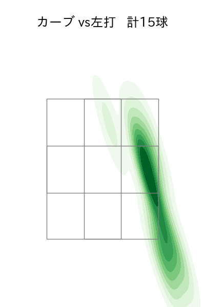 三浦 瑞樹 配球ヒートマップ(2025年rs月)