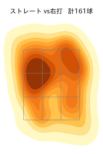 三浦 瑞樹 配球ヒートマップ(2025年rs月)