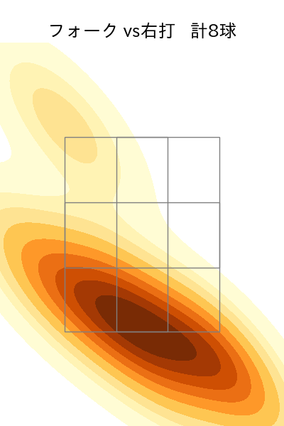 三浦 瑞樹 配球ヒートマップ(2025年rs月)