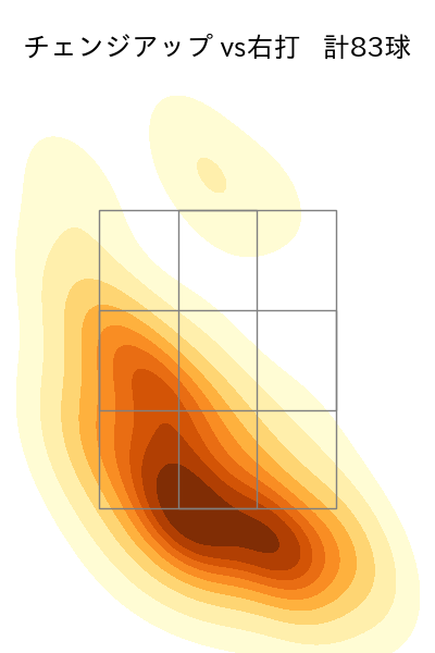 三浦 瑞樹 配球ヒートマップ(2025年rs月)